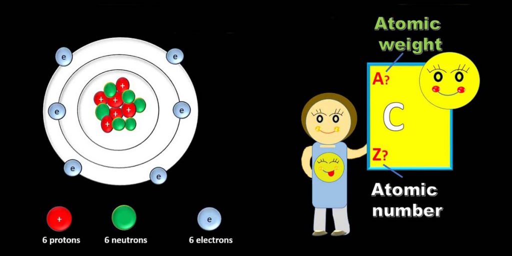 همه آنچه که باید درباره عدد اتمی (Atomic Number) بدانید