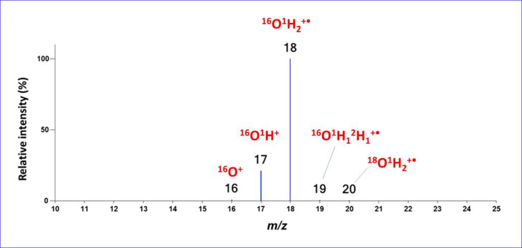 Figure 05a -