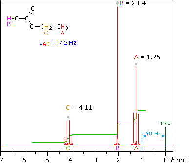 تفسیر طیف NMR