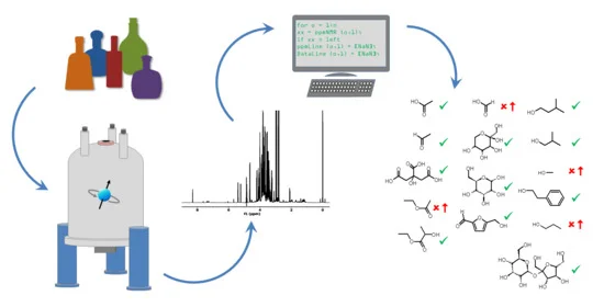 نحوه تفسیر طیف NMR و هر آنچه باید درباره اصول آن بدانید! 4 نحوه تفسیر طیف NMR و هر آنچه باید درباره اصول آن بدانید! هر آنچه که درباره اصول و نحوه تفسیر طیف NMR باید بدانید!