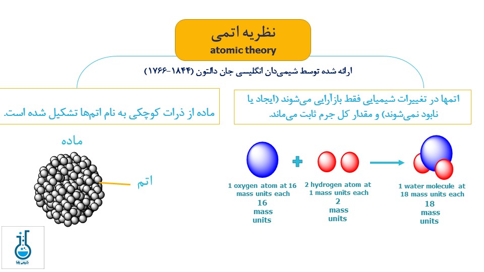 اتمی -