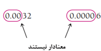 نحوه گزارش ارقام اندازهگیری شده در شیمی 10 نحوه گزارش ارقام اندازهگیری شده در شیمی image 17 -