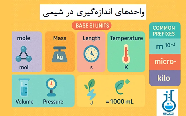 واحدهای-اندازه-گیری-در-شیمی