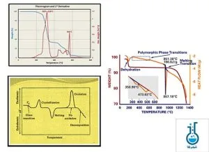 تحلیل-و-تفسیر-نتایج-آنالیز-حرارتی